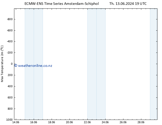 Temperature High (2m) ALL TS Su 16.06.2024 07 UTC