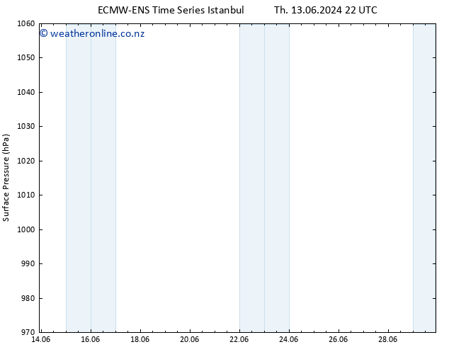 Surface pressure ALL TS Th 13.06.2024 22 UTC