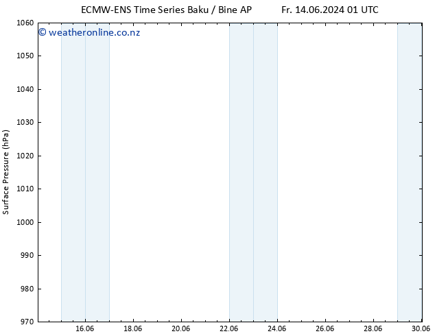 Surface pressure ALL TS Su 16.06.2024 13 UTC