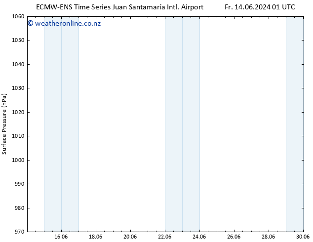 Surface pressure ALL TS Fr 21.06.2024 13 UTC