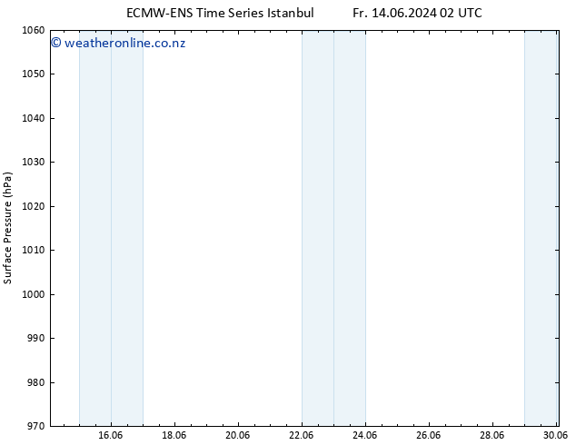 Surface pressure ALL TS Su 16.06.2024 14 UTC