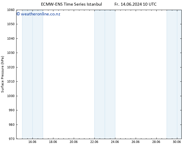 Surface pressure ALL TS Fr 28.06.2024 22 UTC