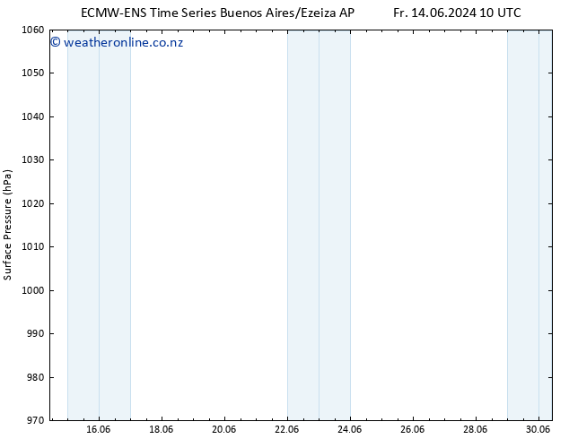 Surface pressure ALL TS Su 16.06.2024 22 UTC