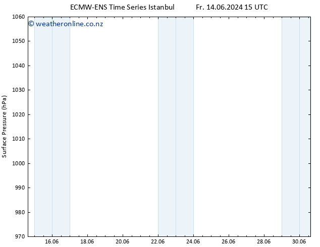 Surface pressure ALL TS Sa 15.06.2024 15 UTC