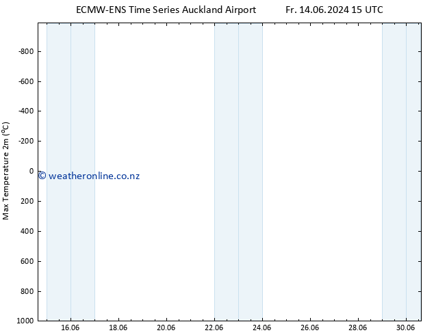 Temperature High (2m) ALL TS Fr 14.06.2024 15 UTC