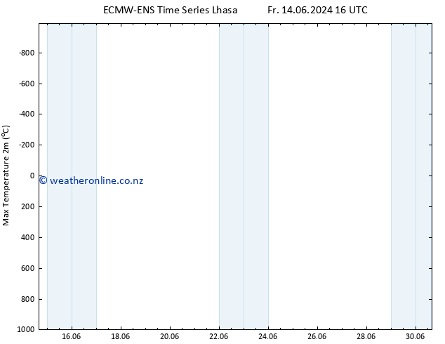 Temperature High (2m) ALL TS Mo 17.06.2024 22 UTC