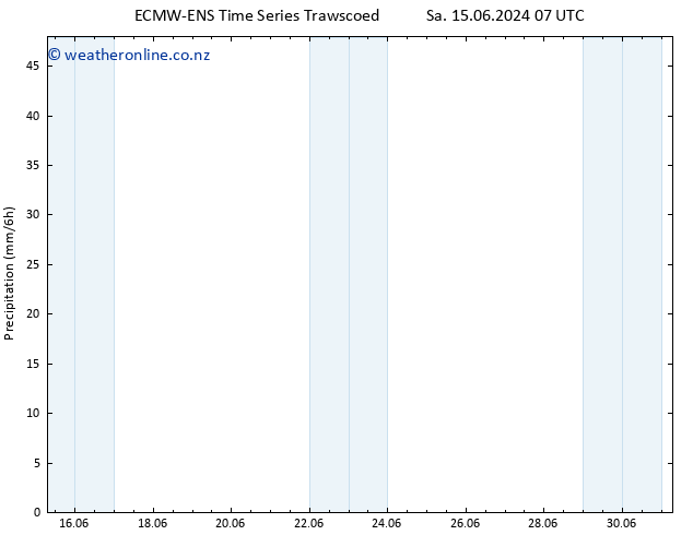 Precipitation ALL TS Su 16.06.2024 13 UTC