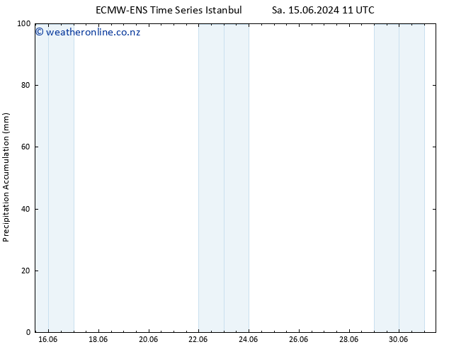 Precipitation accum. ALL TS Sa 22.06.2024 23 UTC