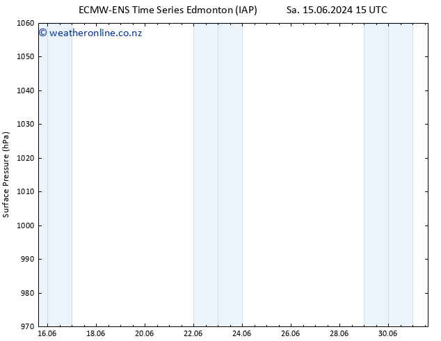 Surface pressure ALL TS We 19.06.2024 03 UTC