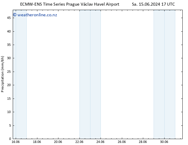 Precipitation ALL TS Sa 15.06.2024 23 UTC