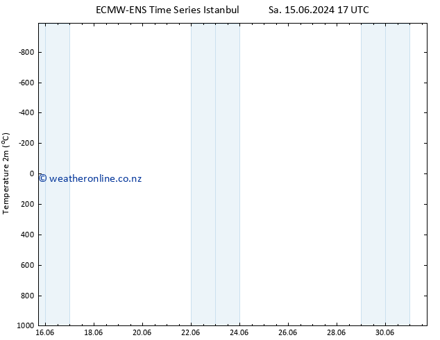 Temperature (2m) ALL TS Mo 17.06.2024 17 UTC