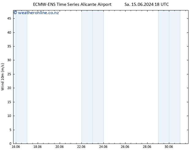 Surface wind ALL TS Su 16.06.2024 00 UTC