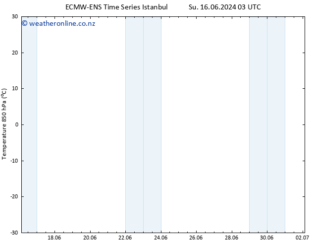 Temp. 850 hPa ALL TS We 19.06.2024 15 UTC