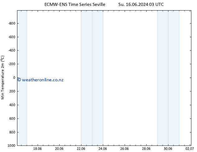 Temperature Low (2m) ALL TS Sa 22.06.2024 21 UTC