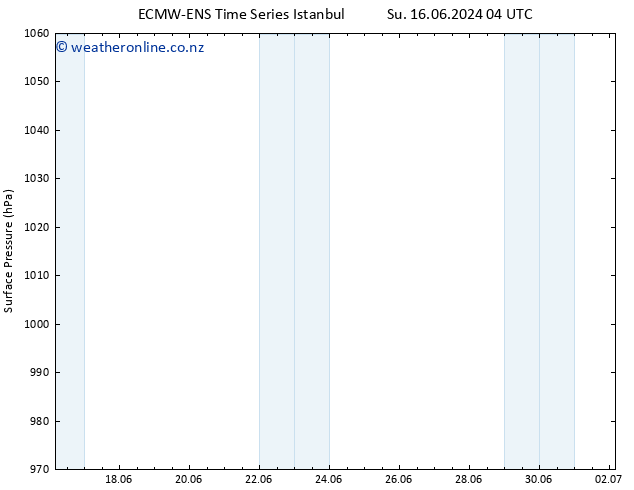 Surface pressure ALL TS Su 16.06.2024 10 UTC