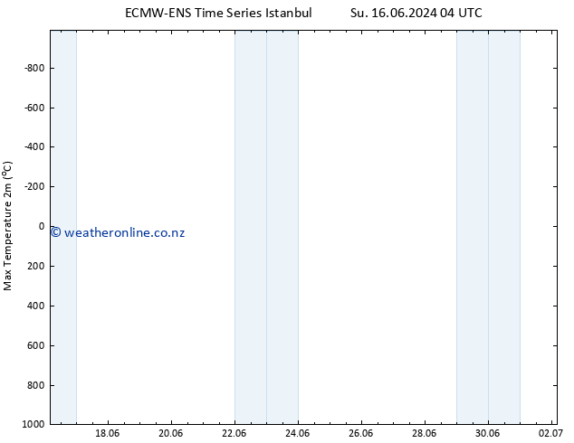 Temperature High (2m) ALL TS Su 16.06.2024 10 UTC