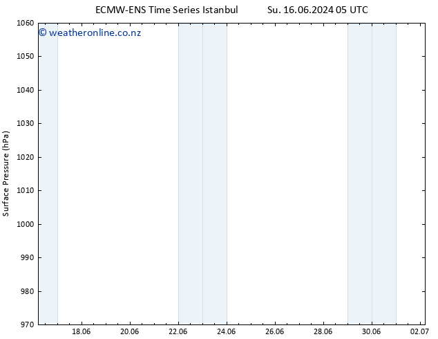 Surface pressure ALL TS Su 16.06.2024 11 UTC