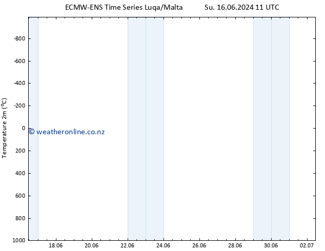 Temperature (2m) ALL TS Su 16.06.2024 11 UTC