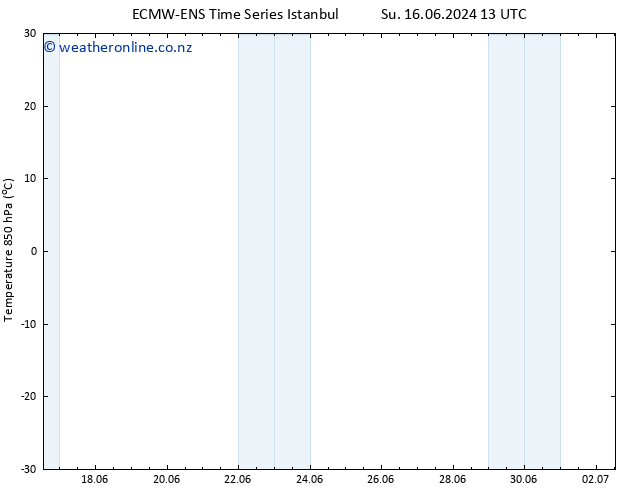 Temp. 850 hPa ALL TS Su 16.06.2024 19 UTC