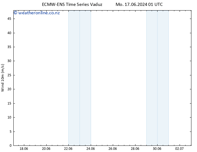 Surface wind ALL TS Fr 21.06.2024 19 UTC