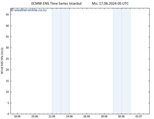 Wind 925 hPa ALL TS Sa 22.06.2024 17 UTC