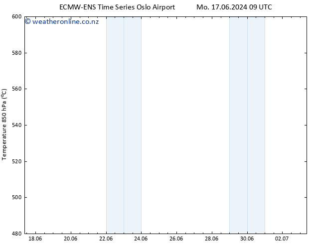 Height 500 hPa ALL TS Mo 17.06.2024 15 UTC