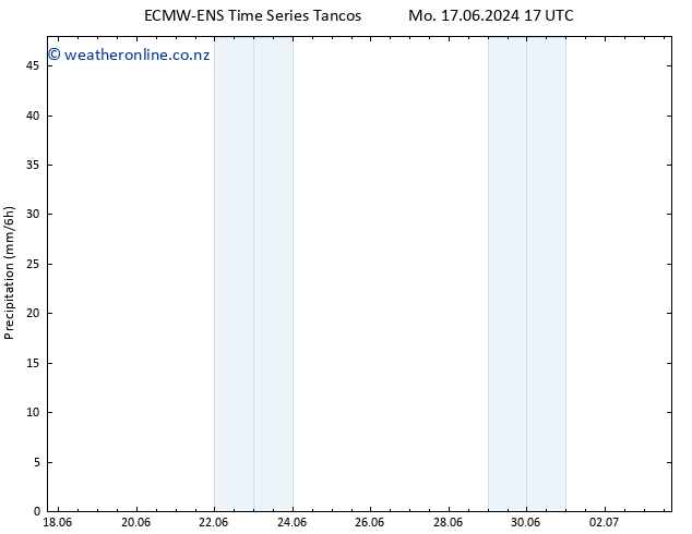 Precipitation ALL TS Sa 22.06.2024 17 UTC