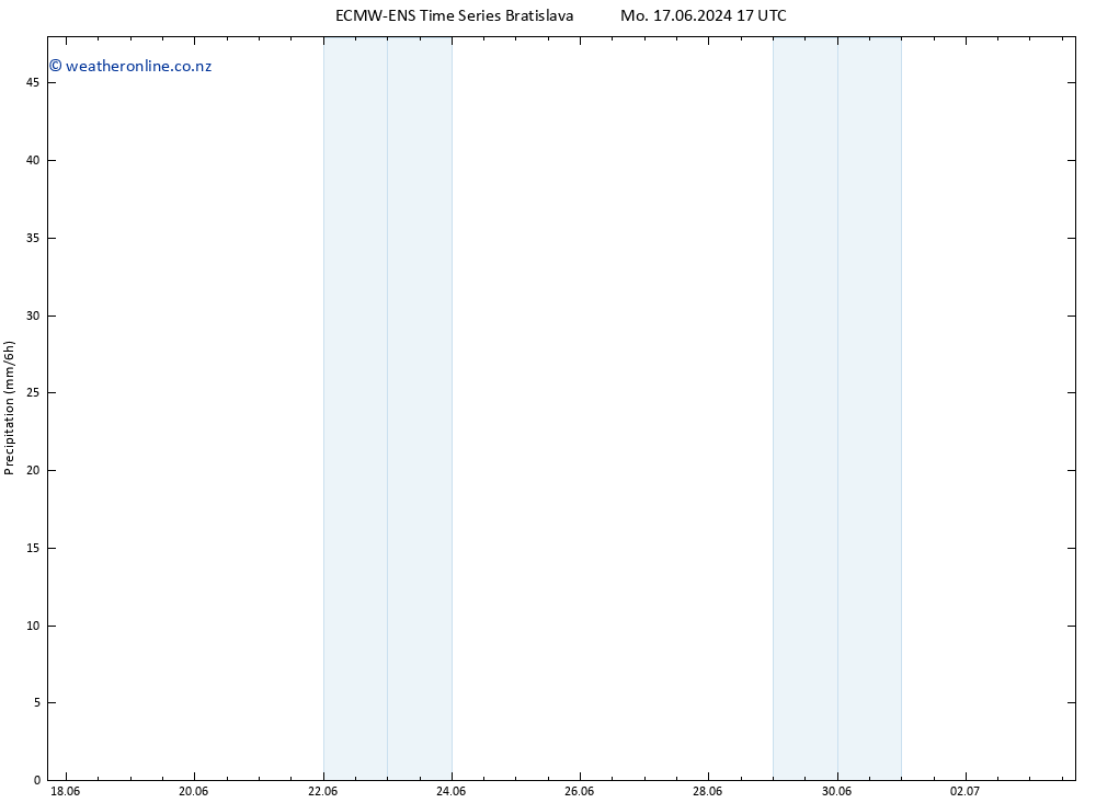 Precipitation ALL TS Tu 18.06.2024 05 UTC