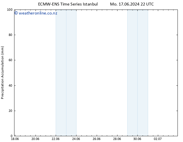 Precipitation accum. ALL TS Th 20.06.2024 04 UTC