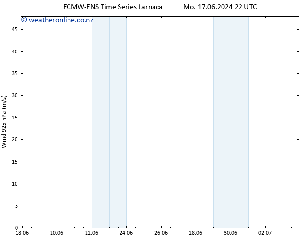 Wind 925 hPa ALL TS Sa 22.06.2024 16 UTC