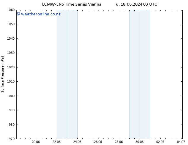 Surface pressure ALL TS Th 04.07.2024 03 UTC