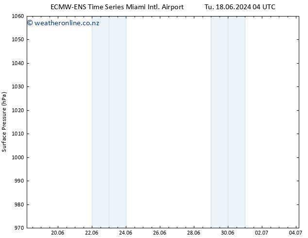 Surface pressure ALL TS We 19.06.2024 22 UTC