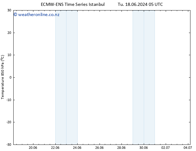 Temp. 850 hPa ALL TS Tu 02.07.2024 17 UTC