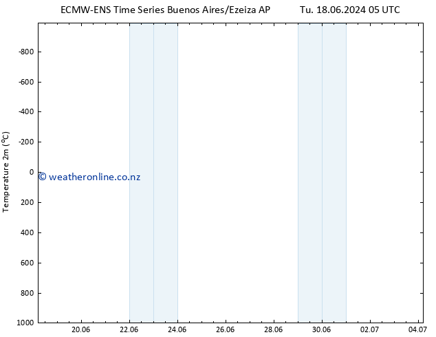 Temperature (2m) ALL TS Mo 24.06.2024 05 UTC