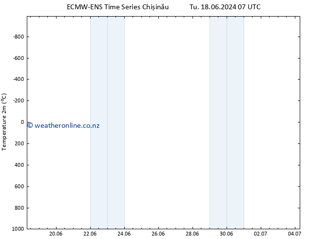 Temperature (2m) ALL TS Th 20.06.2024 07 UTC