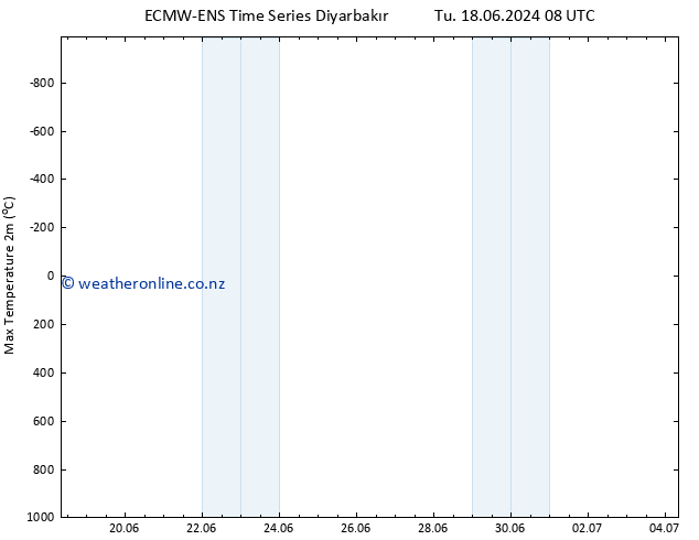 Temperature High (2m) ALL TS Th 04.07.2024 08 UTC