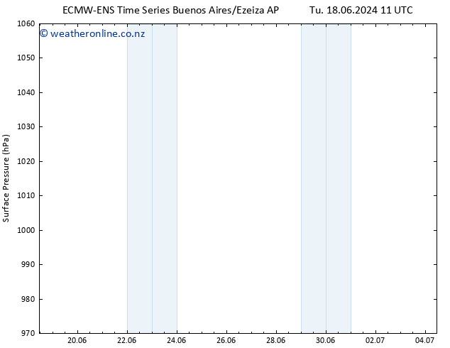 Surface pressure ALL TS We 19.06.2024 17 UTC