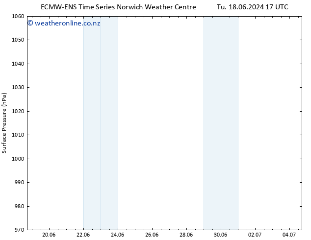 Surface pressure ALL TS We 19.06.2024 17 UTC