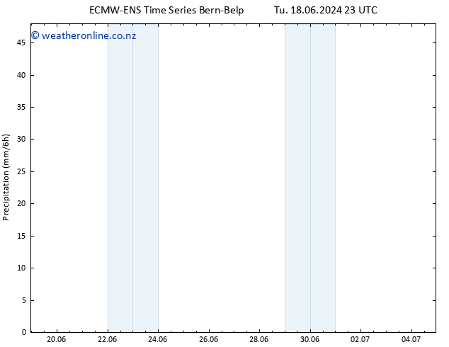 Precipitation ALL TS Th 20.06.2024 11 UTC