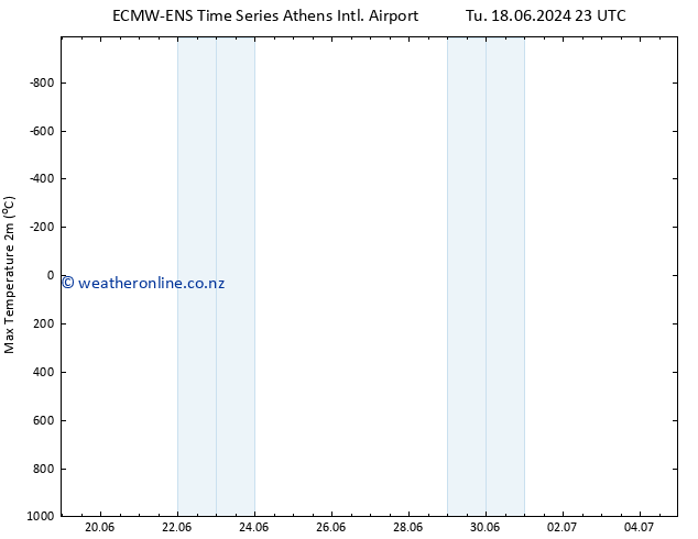 Temperature High (2m) ALL TS We 19.06.2024 05 UTC