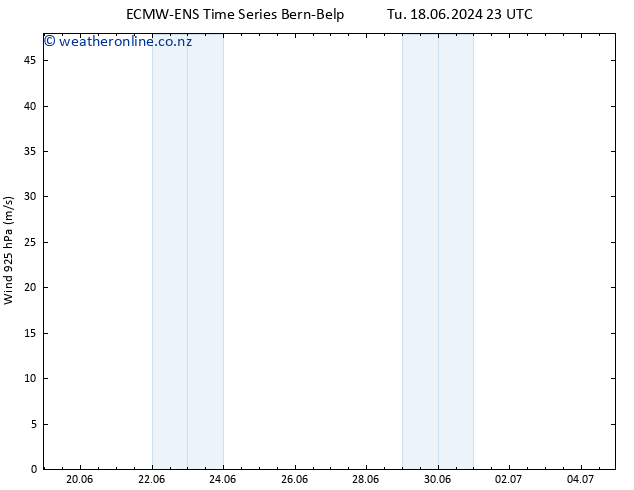 Wind 925 hPa ALL TS Th 20.06.2024 11 UTC