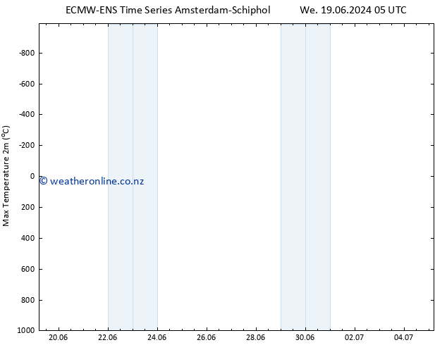 Temperature High (2m) ALL TS We 19.06.2024 11 UTC