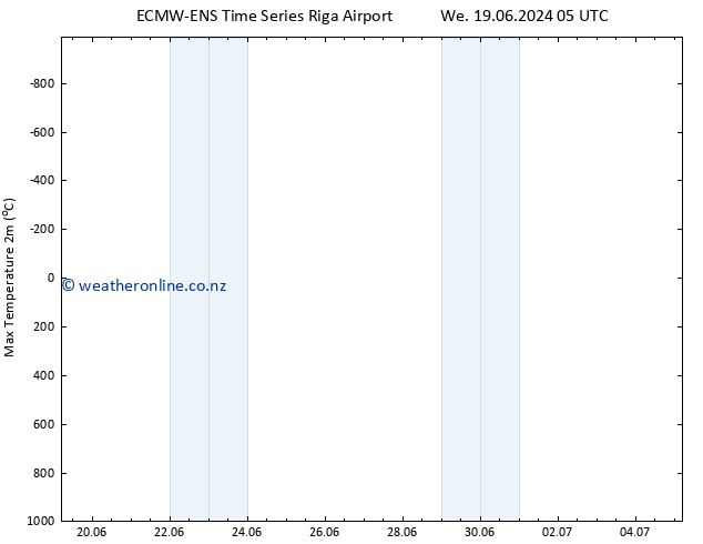 Temperature High (2m) ALL TS Su 23.06.2024 11 UTC