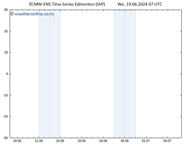 Surface pressure ALL TS Fr 21.06.2024 19 UTC