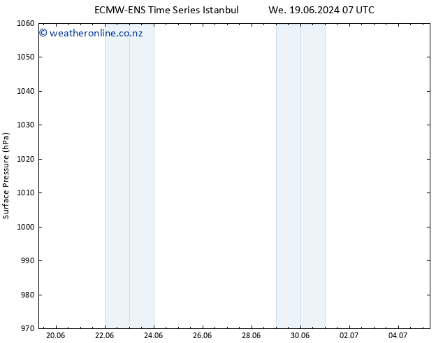 Surface pressure ALL TS Th 20.06.2024 07 UTC