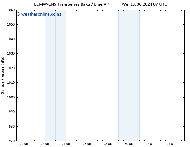 Surface pressure ALL TS Su 23.06.2024 19 UTC