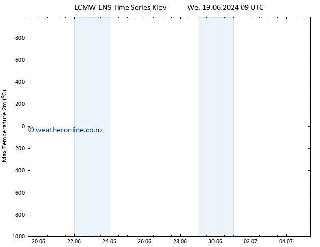 Temperature High (2m) ALL TS Su 23.06.2024 15 UTC
