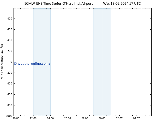 Temperature Low (2m) ALL TS We 19.06.2024 23 UTC