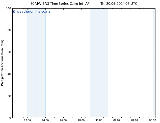 Precipitation accum. ALL TS Sa 22.06.2024 19 UTC