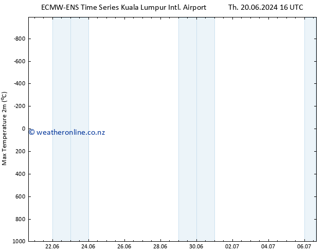 Temperature High (2m) ALL TS Fr 05.07.2024 16 UTC
